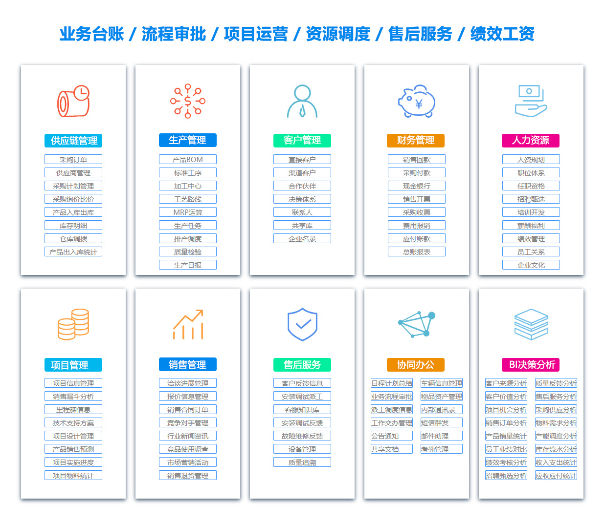 昭通ERP系统